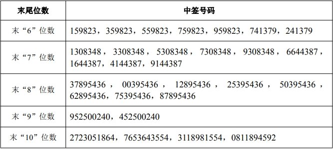 首批基金二季报披露 主动权益类基金保持高仓位运作